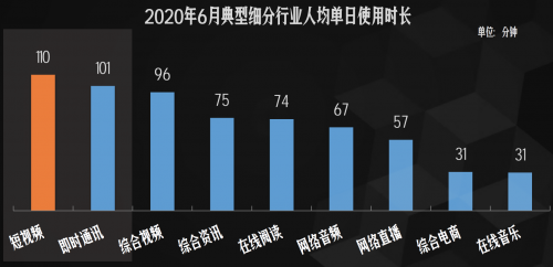 2020视频行业新战事:长视频变短 短视频变长 中视频搅局