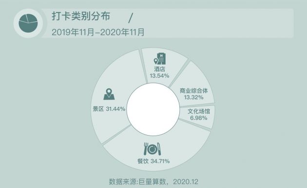 抖音发布2020年旅行创作者生态白皮书:旅游行业线上化进程加速