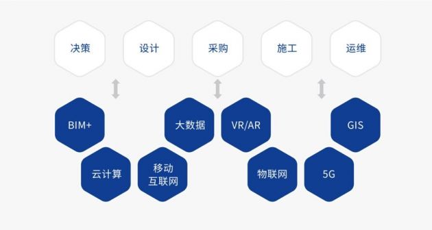 中国首部《建筑行业电子签名应用白皮书》发布